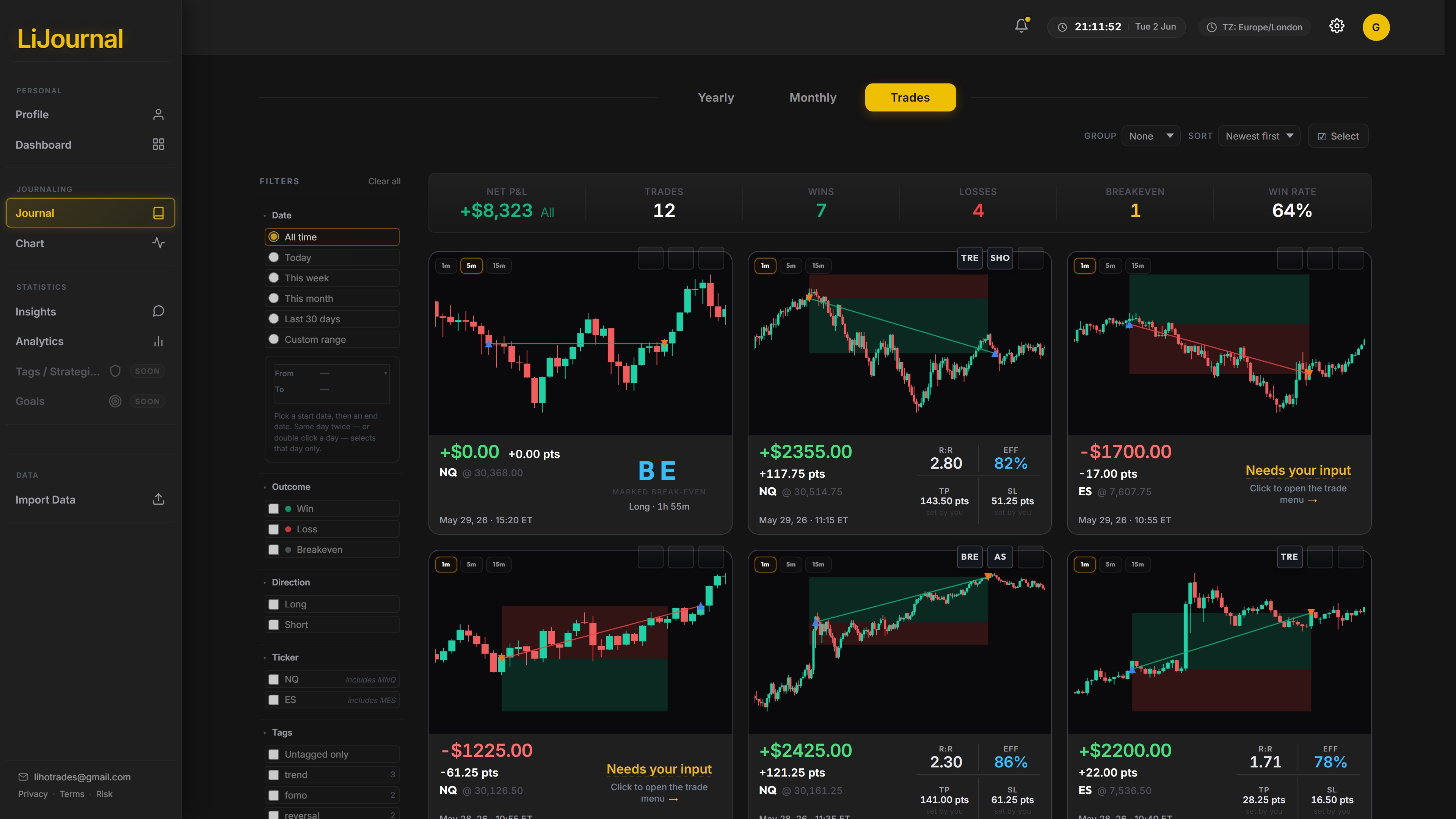 LiJournal Trades view — every trade as a card with its live chart, entry/target/stop levels, R:R and efficiency score
