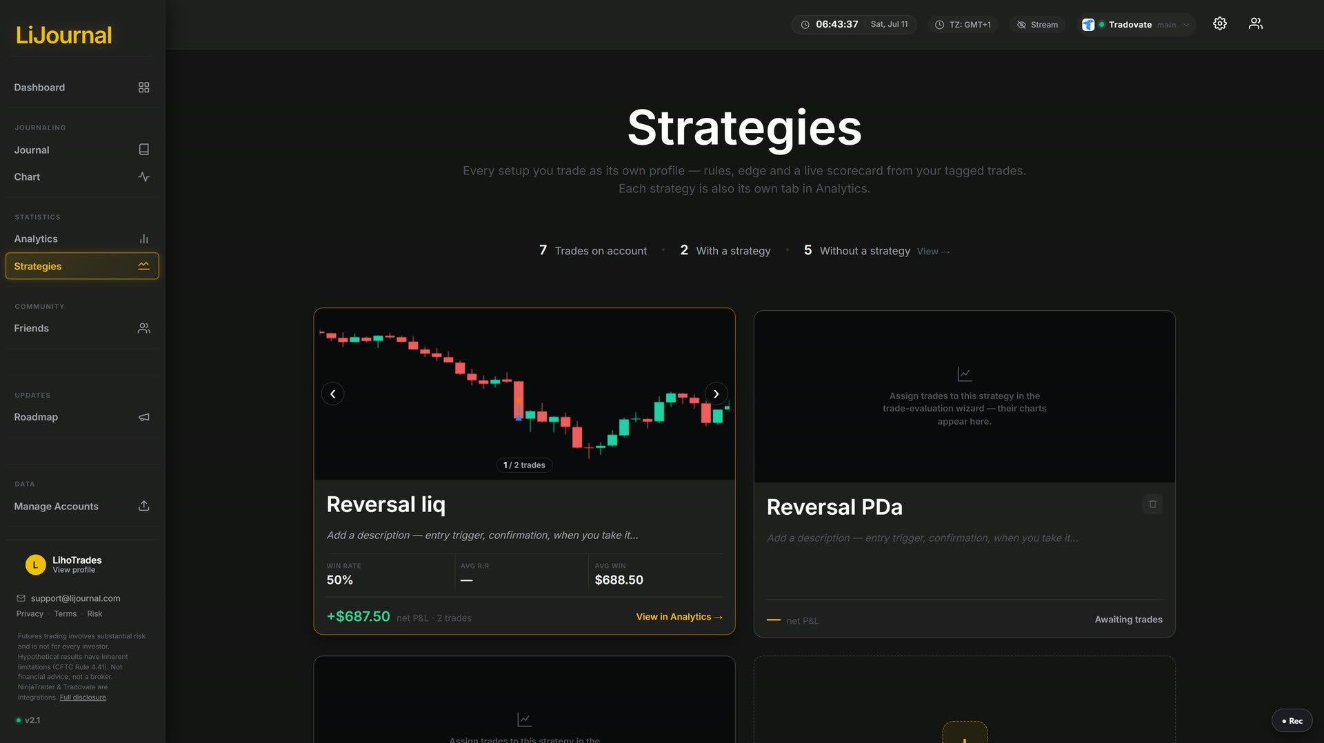 LiJournal Strategies tab — every setup as its own profile card with one of its trades on a chart and a live scorecard: win rate, avg R:R, avg win and net P&L
